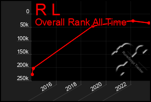 Total Graph of R L