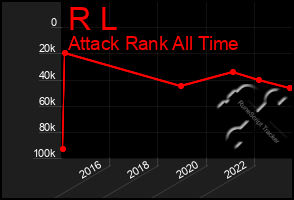 Total Graph of R L