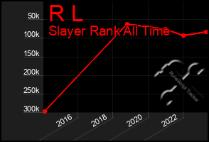 Total Graph of R L