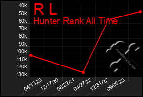 Total Graph of R L