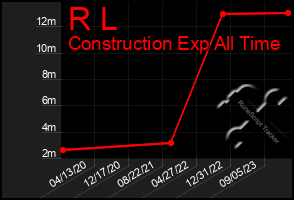 Total Graph of R L