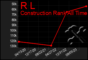 Total Graph of R L