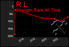 Total Graph of R L