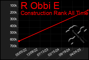 Total Graph of R Obbi E