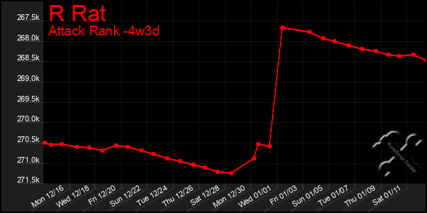 Last 31 Days Graph of R Rat