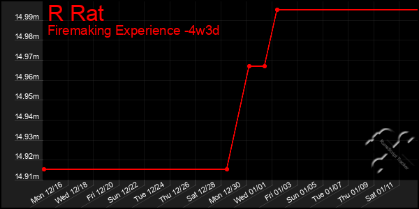 Last 31 Days Graph of R Rat