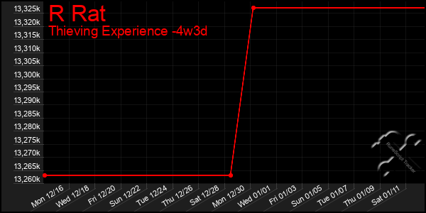 Last 31 Days Graph of R Rat