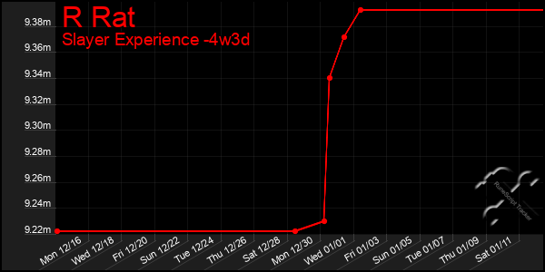 Last 31 Days Graph of R Rat