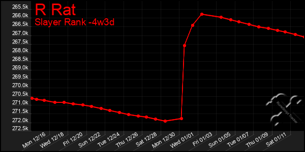 Last 31 Days Graph of R Rat