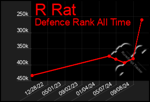 Total Graph of R Rat