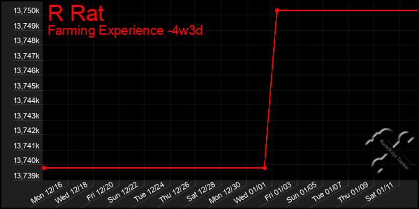 Last 31 Days Graph of R Rat