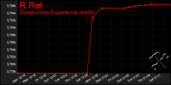 Last 31 Days Graph of R Rat