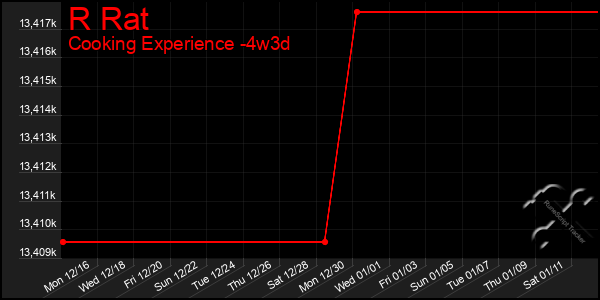 Last 31 Days Graph of R Rat