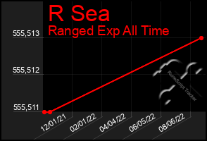 Total Graph of R Sea