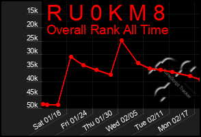 Total Graph of R U 0 K M 8