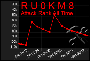 Total Graph of R U 0 K M 8