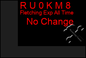 Total Graph of R U 0 K M 8