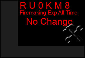 Total Graph of R U 0 K M 8