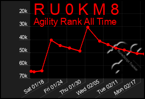Total Graph of R U 0 K M 8