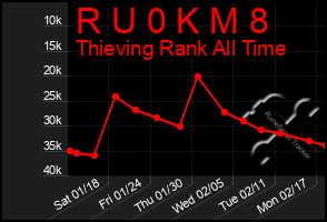 Total Graph of R U 0 K M 8