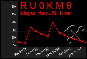 Total Graph of R U 0 K M 8