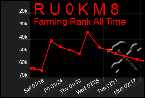 Total Graph of R U 0 K M 8