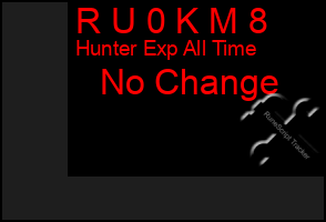 Total Graph of R U 0 K M 8