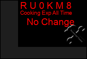 Total Graph of R U 0 K M 8