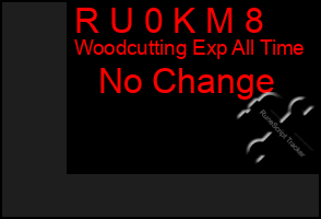 Total Graph of R U 0 K M 8