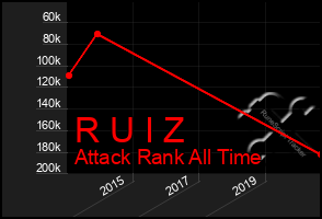 Total Graph of R U I Z