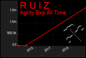 Total Graph of R U I Z