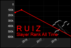 Total Graph of R U I Z