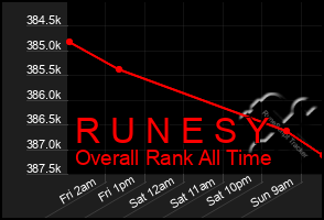 Total Graph of R U N E S Y