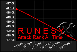 Total Graph of R U N E S Y