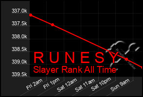 Total Graph of R U N E S Y