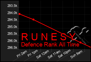 Total Graph of R U N E S Y