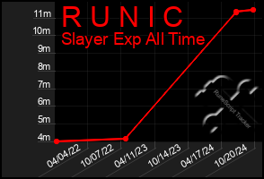 Total Graph of R U N I C