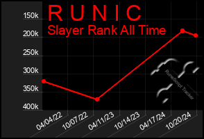 Total Graph of R U N I C