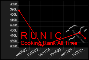 Total Graph of R U N I C