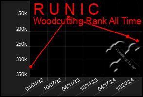 Total Graph of R U N I C