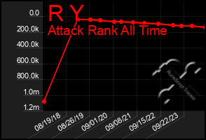 Total Graph of R Y