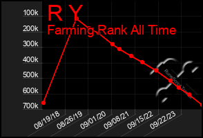 Total Graph of R Y