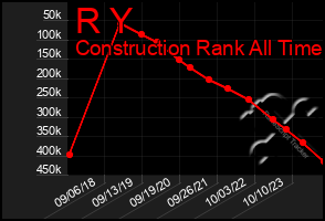 Total Graph of R Y