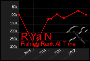 Total Graph of R Ya N