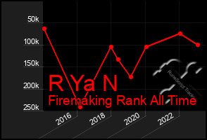 Total Graph of R Ya N