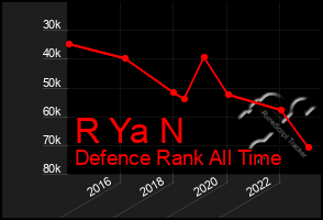 Total Graph of R Ya N