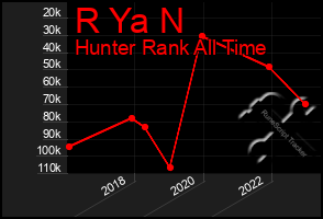 Total Graph of R Ya N