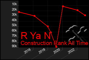 Total Graph of R Ya N