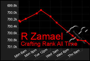 Total Graph of R Zamael