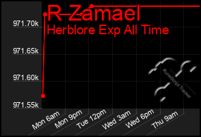 Total Graph of R Zamael
